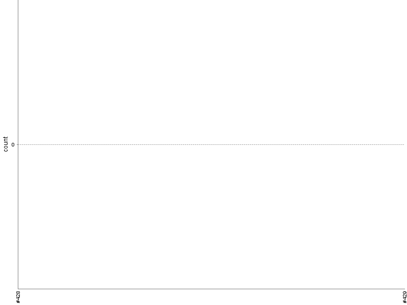 [Test result trend chart]