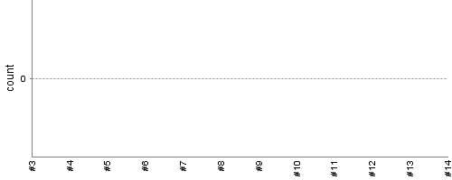 [Test result trend chart]